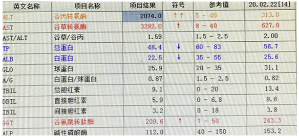 临床甩来一口 ‘锅’ ！检验科：背不背？