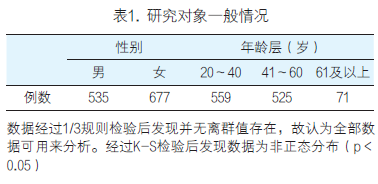 福州地区人群血清游离脂肪酸参考区间的建立