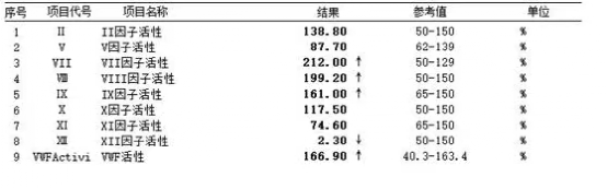 案例分享之单独APTT延长为哪般？