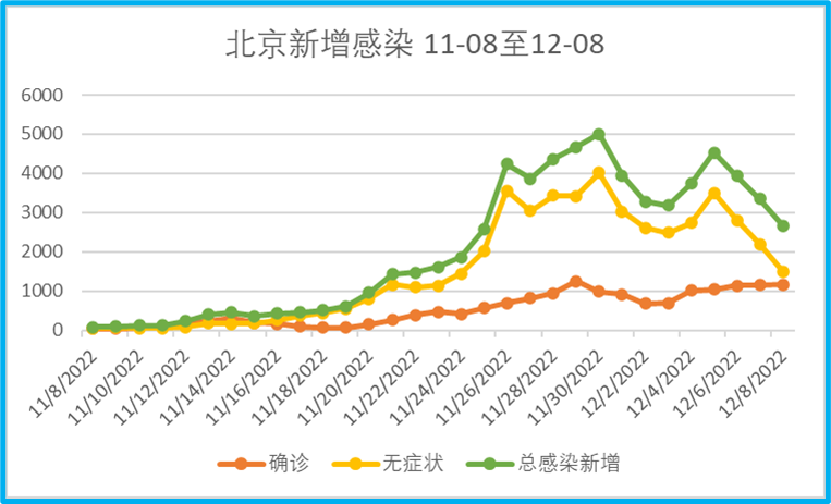 常态核酸退出舞台后如何保障感染数据的可靠性？