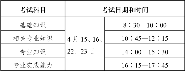 刚刚！2023 年卫生专业技术资格考试时间确定！！！