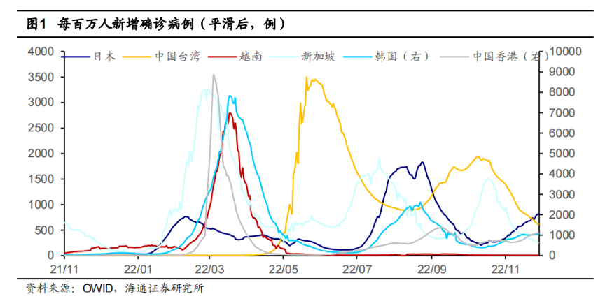 感染人数回落，重症高峰悄然来临，医院的急诊科室能应付吗？