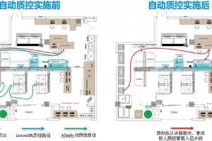 智慧化实验室与检验效能提升