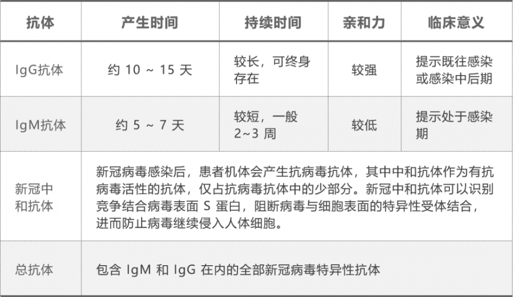 这地开展人群血清学抗体调查，其他地区会跟进吗？