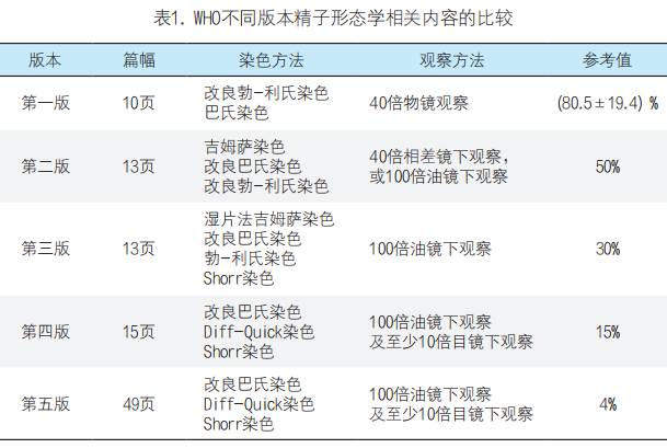 80%捐精者不合格？检验人是这么看的