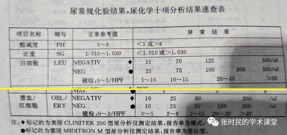 这个最常用的检验项目，如何签发需复检的报告？听听专家的意见