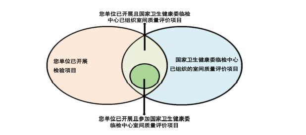 2023国家公立医院绩效考核，这些与检验人密切相关！