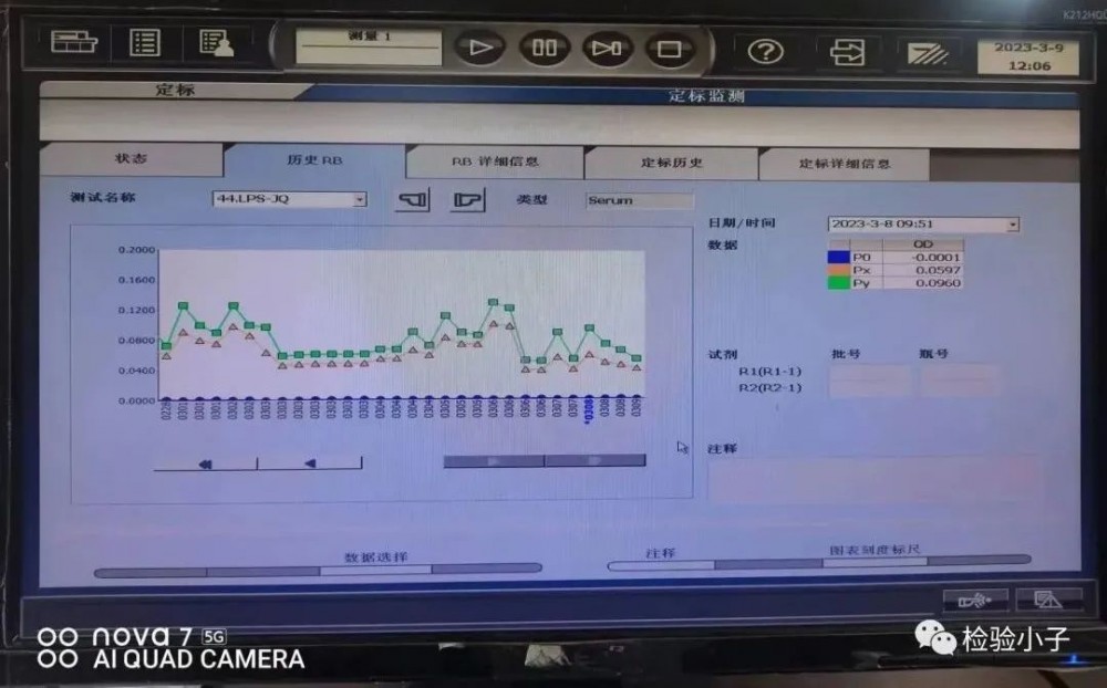 做检验前，别忘了看看试剂的空白吸光度