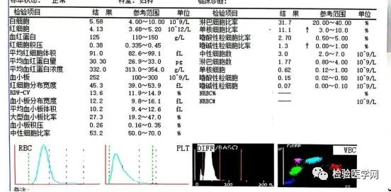 这个HCG升高的患者，是因为……