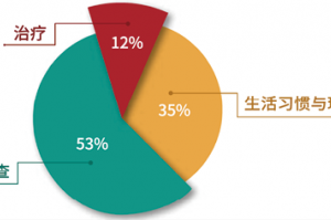 无创肠癌基因检测助力结直肠癌早期诊断一例分析