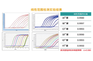 临床分子诊断质量控制与技术管理要素