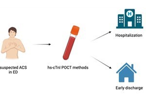 急诊患者心脏特异性生物标志物检测的风险评估最新见解
