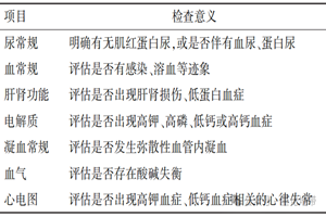 生化报告审核有疑问，要想到这种情况