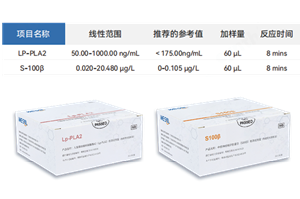 联合检测Lp-PLA2和中枢神经特异性蛋白的临床诊疗价值