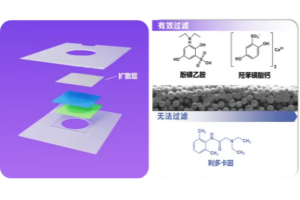 常用药物造成的罕见干化学干扰