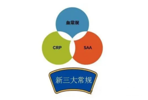 SAA+CRP+血常规，检验科“新三大常规”解读