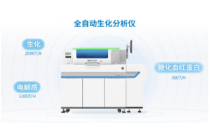 HbA1c价格治理时代，检验科为何纷纷转向免疫比浊法？