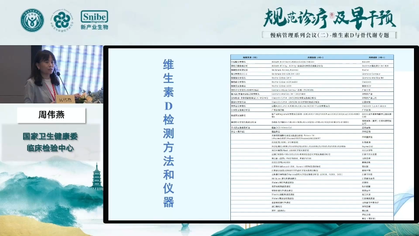 周伟燕——实现维生素D质谱检测结果准确可比之全国标准化实践