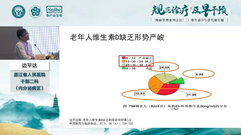 边平达——中老年人维生素D缺乏现状与补充策略