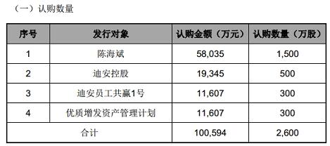 迪安诊断收购愽圣生物 进军优生检测领域