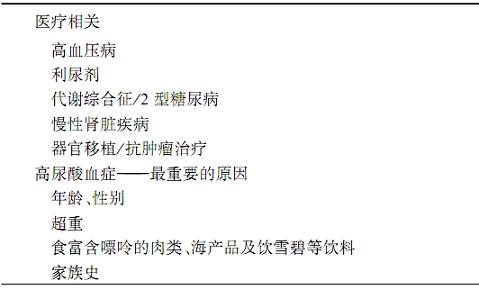 关爱高尿酸血症患友，你我手牵手