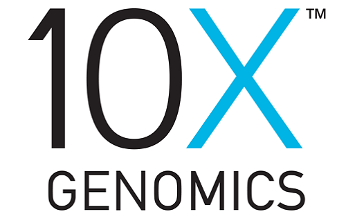 2015年下一代测序新亮点：小鲜肉与帅大叔