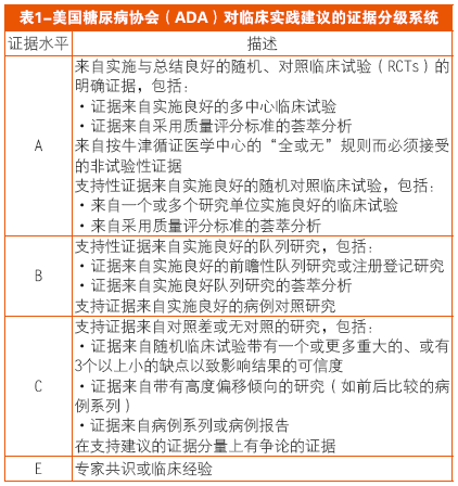 2014糖尿病医疗护理标准 （筛查与诊断部分）