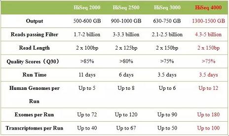 测序新武器重磅推出，诺禾大平台独领风骚 ！