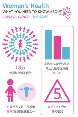 远离宫颈癌，从及早诊断开始