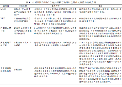 我国发表首部《多重耐药菌医院感染预防与控制中国专家共识》