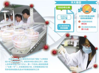 华大基因：领航全球基因研究的旗舰