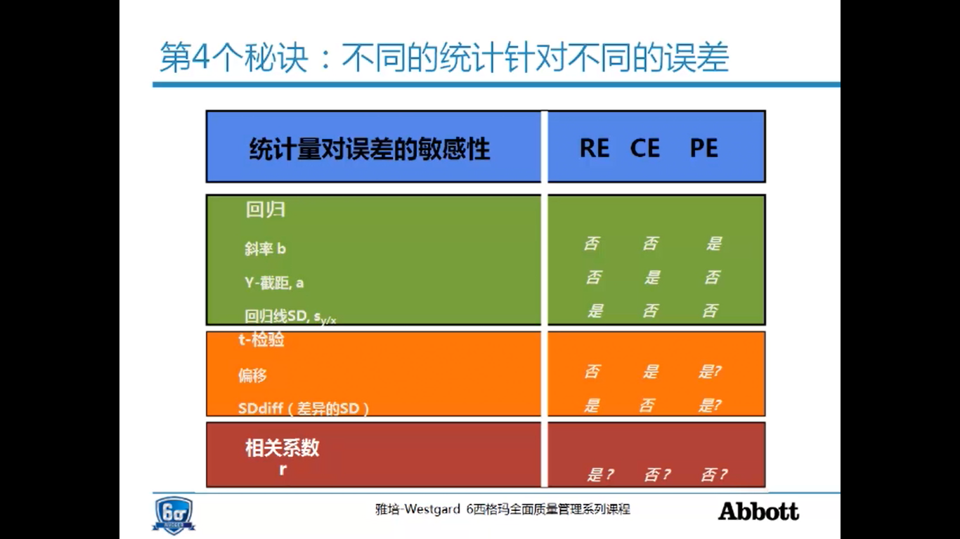 验证或者确认？确保检验方法的质量（三）