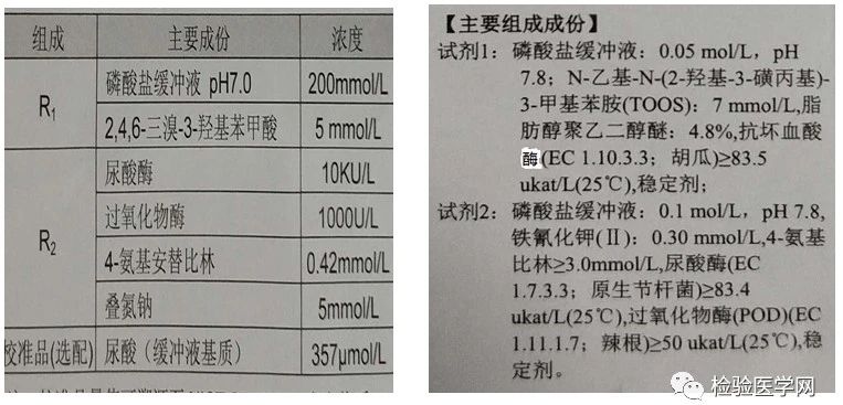 肾功四项“三高一低”，咋回事？