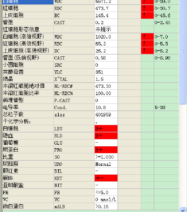 让检验不再浮于表面