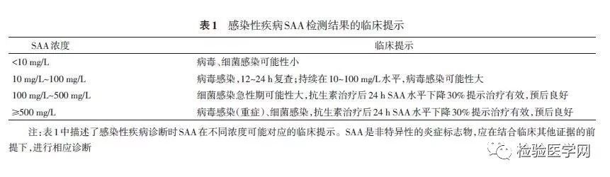 中国首个《血清淀粉样蛋白A在感染性疾病中临床应用的专家共识》正式发布