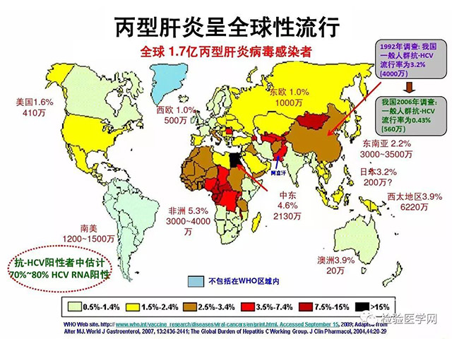 丙型肝炎感染相关检验追踪