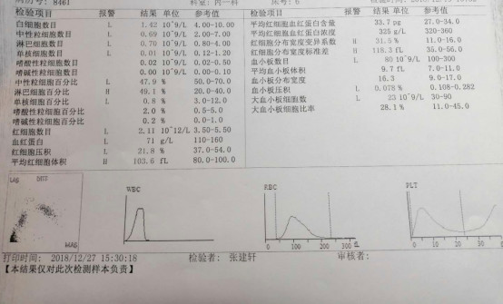 小实验，大作用