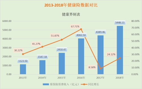 给商保修一条高速路 建医险合作高架桥