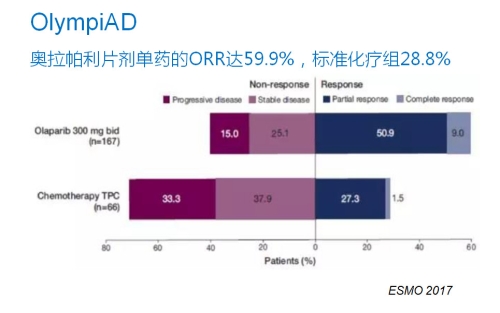 谈谈BRCA基因检测的who和why