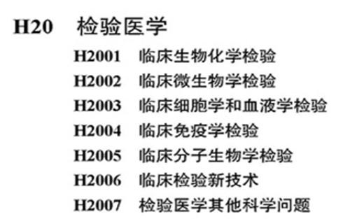 多个检验医学项目获2019年国家自然科学基金立项