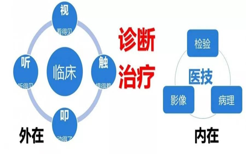 ​从检验医师职责谈检验科应该定岗还是轮转？